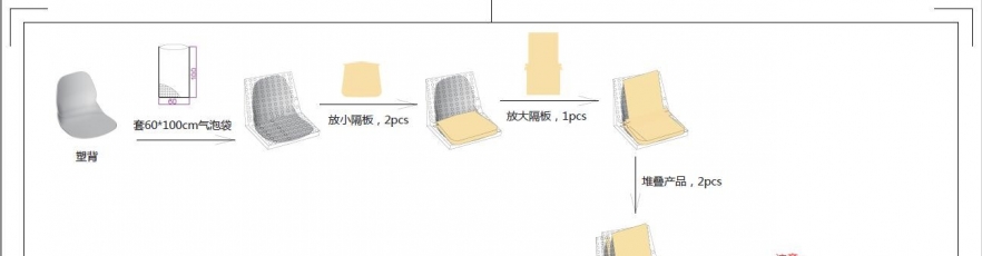 小白分享两款跌落测试方案